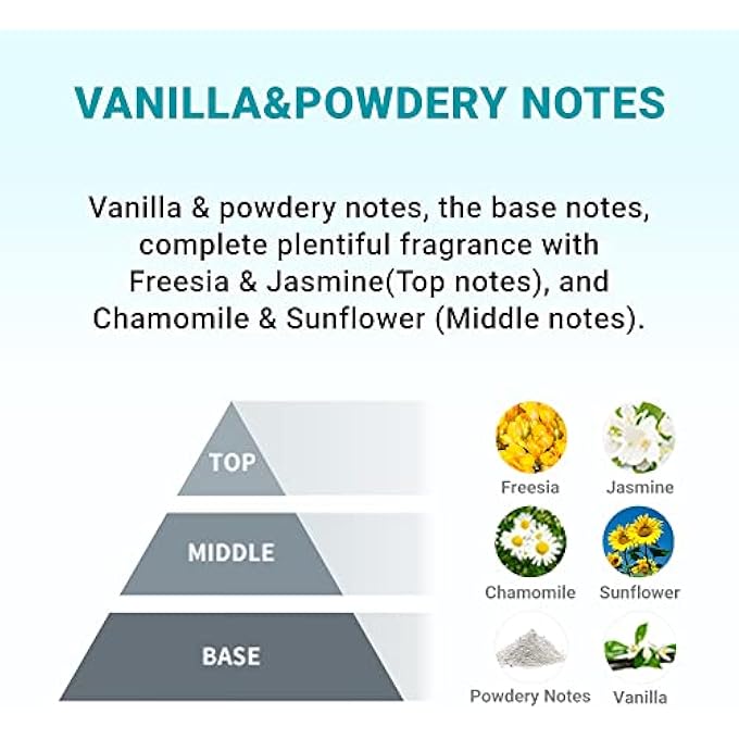 derma b DAILY MOISTURE FOAMING HAND WASH, MOISTURIZING FOAMING HAND SOAP, SCENTED HAND SOAP, PARABEN FREE, CERAMIDE, 16.9 FL. OZ., 500ML - Image 5